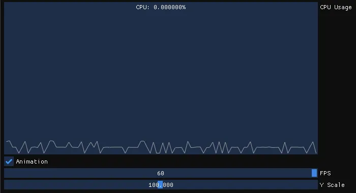 The LPS CPU tab showing a line graph of CPU usage on a dark blue plot, with an Animation checkbox and FPS and Y Scale sliders below it.