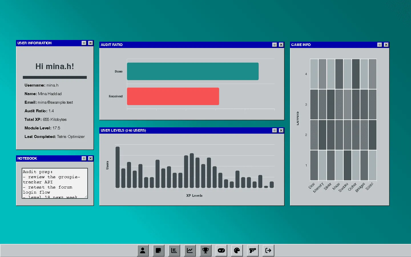 The same dashboard in the teal colour theme.