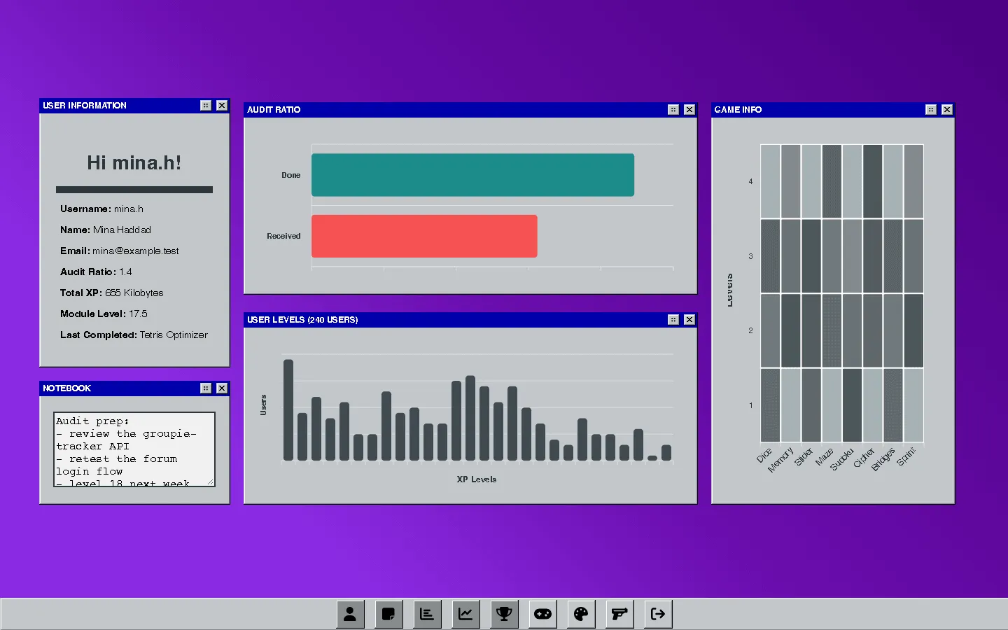 The same dashboard in the purple colour theme.