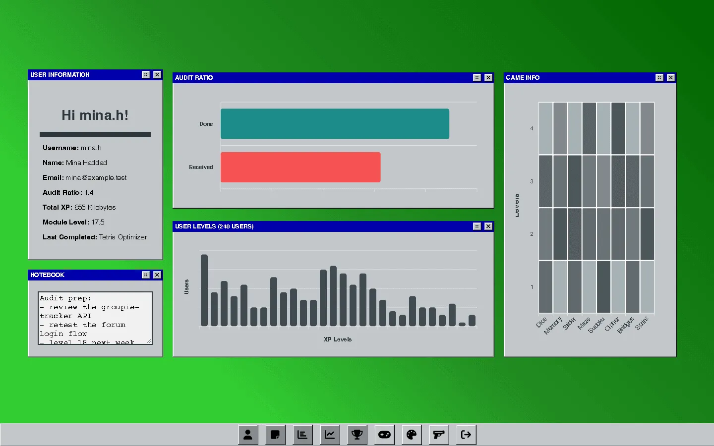 The same dashboard in the green colour theme.