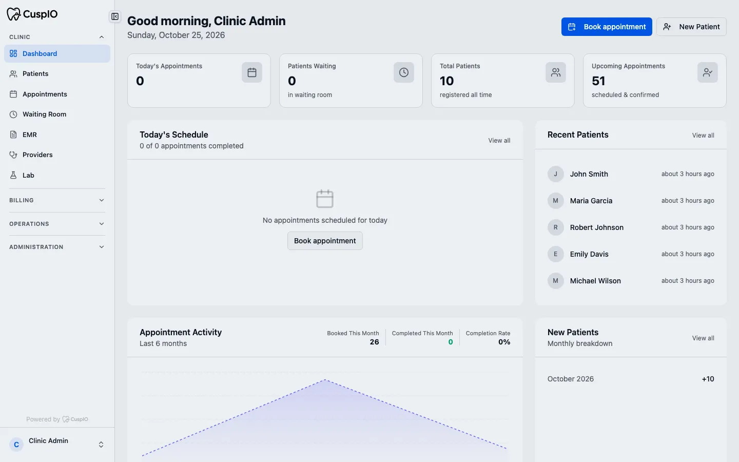 The CuspIO dashboard for a demo clinic, with appointment and patient counts, a recent patients list and an appointment activity chart.